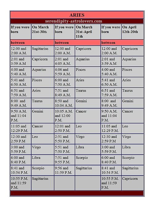 Aries Zodiac Dates - Reverasite