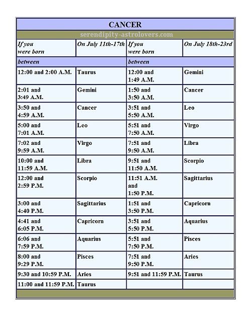 Rising Sign Chart By Year