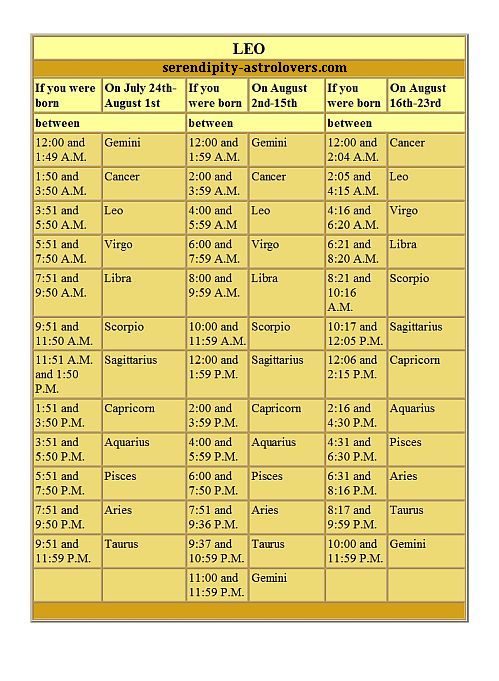 Rising Sign Chart