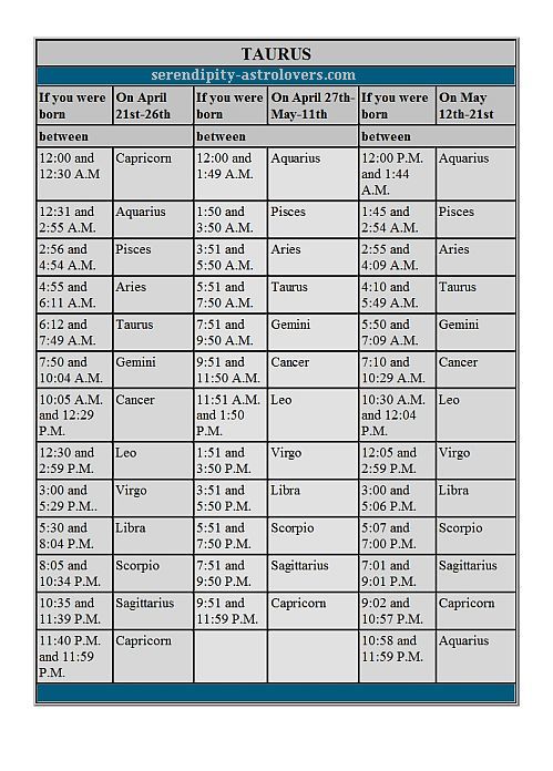 Birth Chart Rising Sign