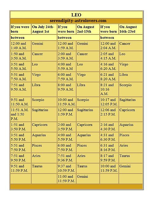 Leo Rising Significance